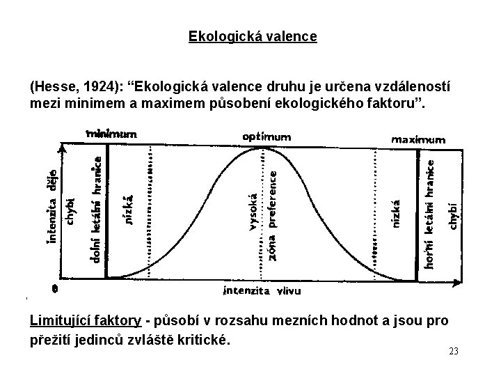 Ekologická valence (Hesse, 1924): “Ekologická valence druhu je určena vzdáleností mezi minimem a maximem