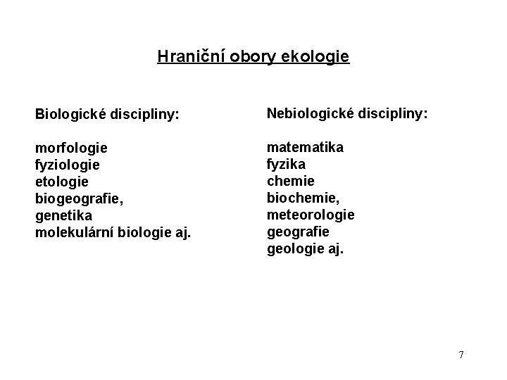 Hraniční obory ekologie Biologické discipliny: Nebiologické discipliny: morfologie fyziologie etologie biogeografie, genetika molekulární biologie