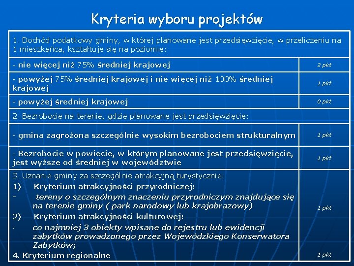 Kryteria wyboru projektów 1. Dochód podatkowy gminy, w której planowane jest przedsięwzięcie, w przeliczeniu