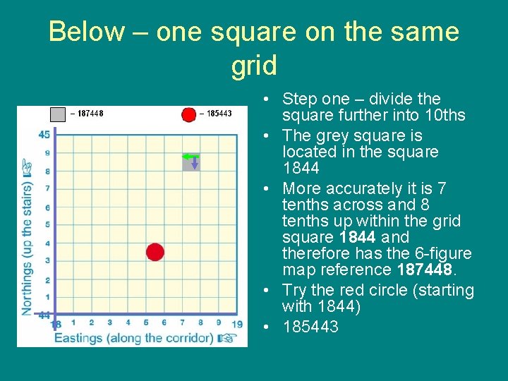 Below – one square on the same grid • Step one – divide the