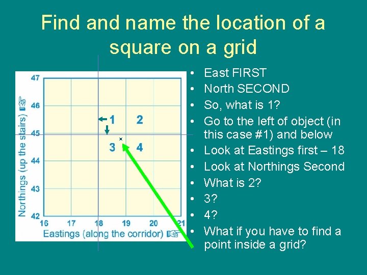 Find and name the location of a square on a grid • • •