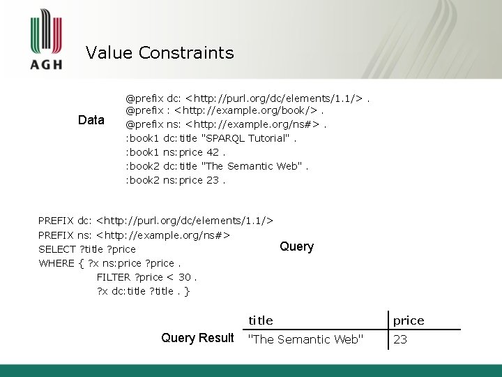 Value Constraints Data @prefix dc: <http: //purl. org/dc/elements/1. 1/>. @prefix : <http: //example. org/book/>.