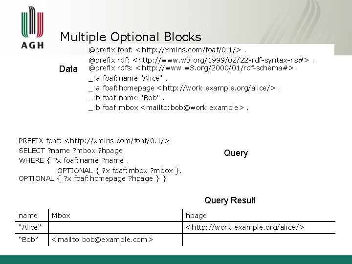 Multiple Optional Blocks Data @prefix foaf: <http: //xmlns. com/foaf/0. 1/>. @prefix rdf: <http: //www.