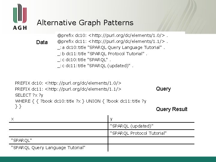 Alternative Graph Patterns Data @prefix dc 10: <http: //purl. org/dc/elements/1. 0/>. @prefix dc 11: