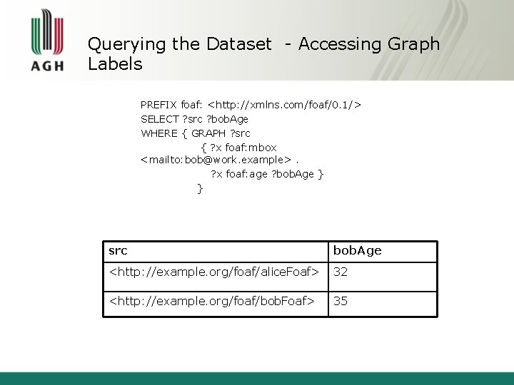 Querying the Dataset - Accessing Graph Labels PREFIX foaf: <http: //xmlns. com/foaf/0. 1/> SELECT