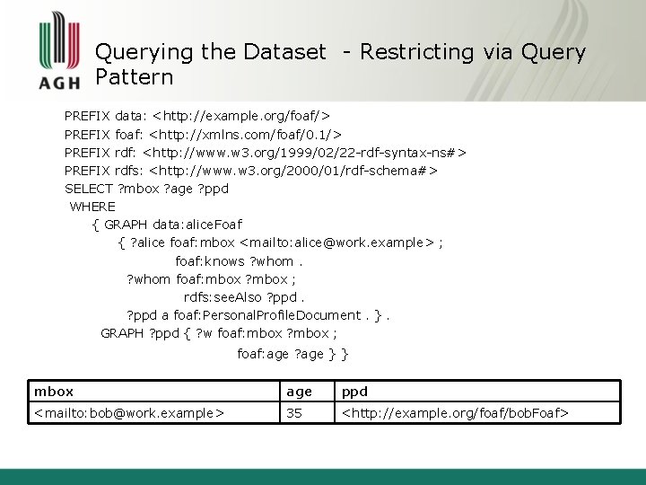 Querying the Dataset - Restricting via Query Pattern PREFIX data: <http: //example. org/foaf/> PREFIX