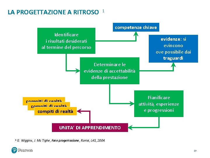 LA PROGETTAZIONE A RITROSO 1 competenze chiave Identificare i risultati desiderati al termine del