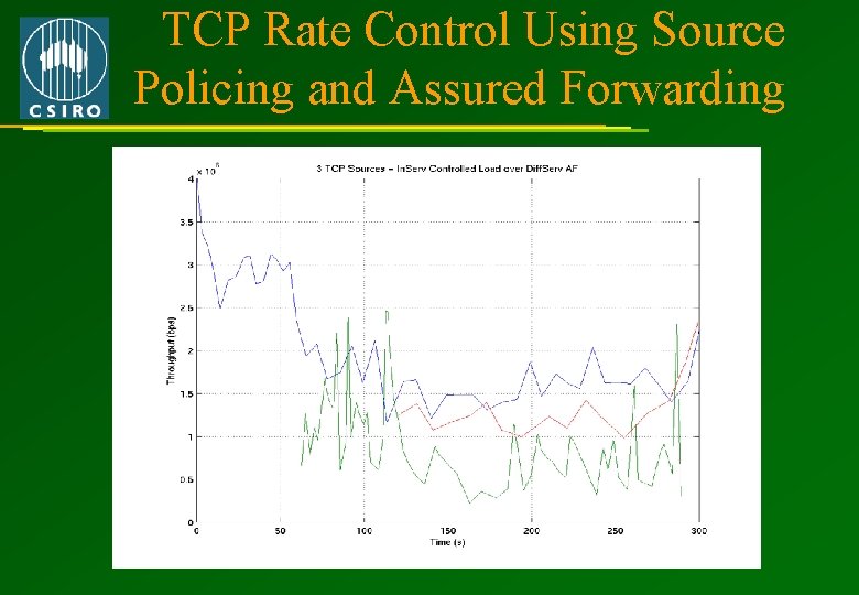 TCP Rate Control Using Source Policing and Assured Forwarding 