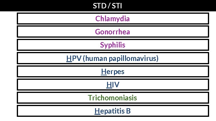 STD / STI Chlamydia Gonorrhea Syphilis HPV (human papillomavirus) Herpes HIV Trichomoniasis Hepatitis B