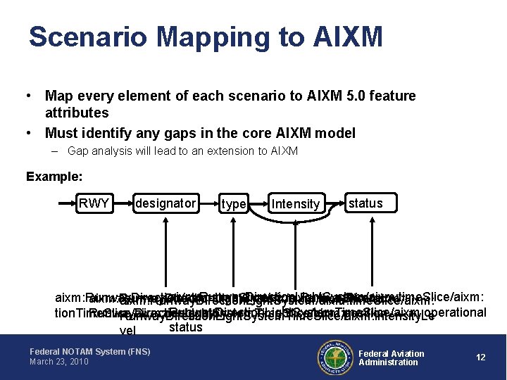 Scenario Mapping to AIXM • Map every element of each scenario to AIXM 5.