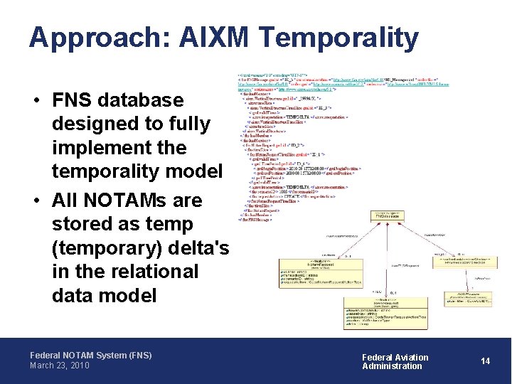 Approach: AIXM Temporality • FNS database designed to fully implement the temporality model •