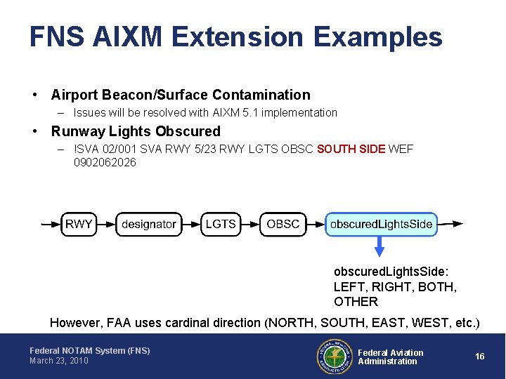 FNS AIXM Extension Examples • Airport Beacon/Surface Contamination – Issues will be resolved with