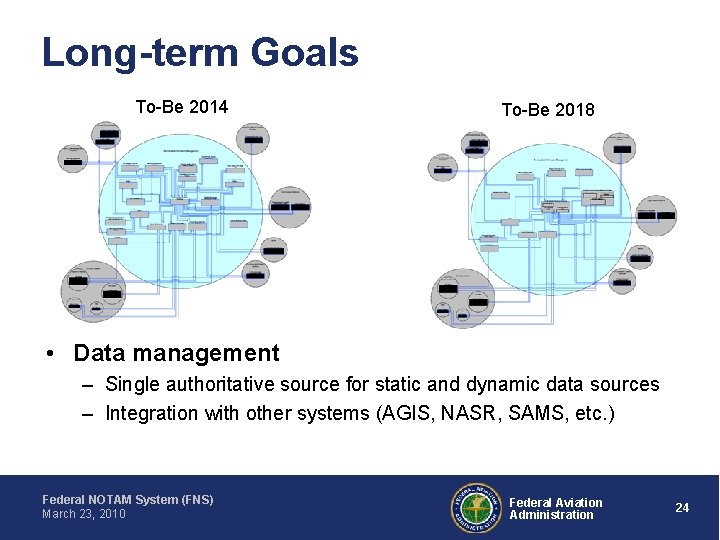 Long-term Goals To-Be 2014 To-Be 2018 • Data management – Single authoritative source for