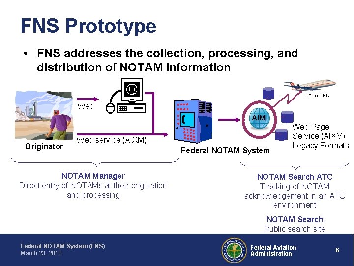 FNS Prototype • FNS addresses the collection, processing, and distribution of NOTAM information DATALINK