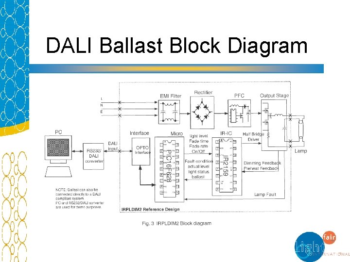 DALI Ballast Block Diagram 