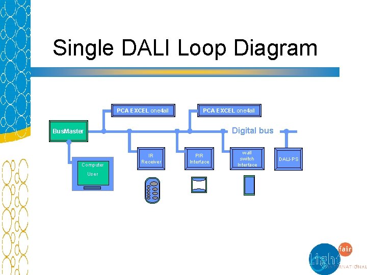 Single DALI Loop Diagram PCA EXCEL one 4 all Digital bus Bus. Master Computer