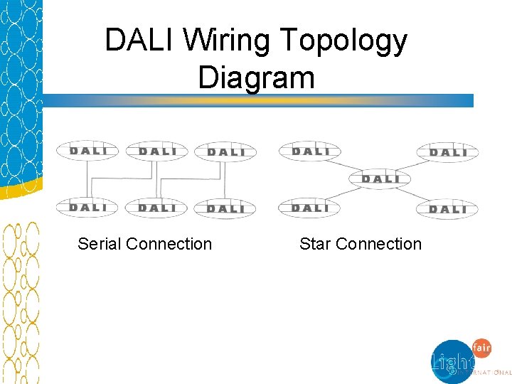 DALI Wiring Topology Diagram Serial Connection Star Connection 