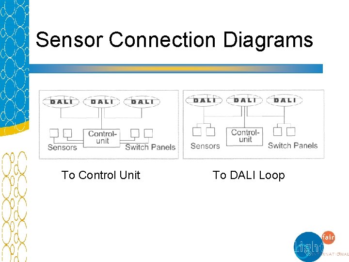 Sensor Connection Diagrams To Control Unit To DALI Loop 