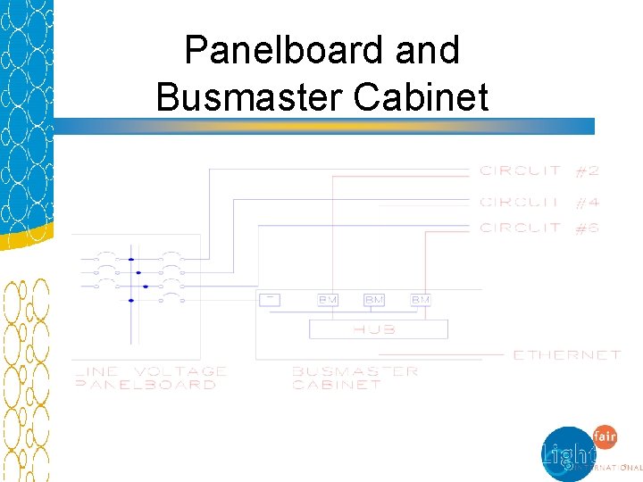 Panelboard and Busmaster Cabinet 