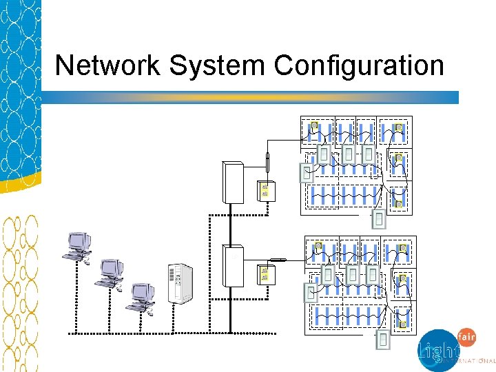 Network System Configuration LP 