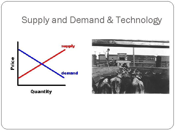 Supply and Demand & Technology 