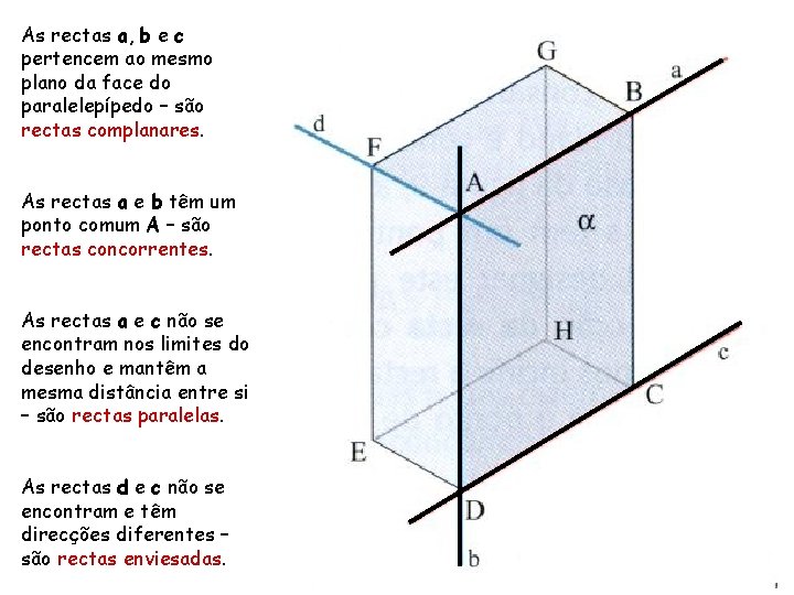 As rectas a, b e c pertencem ao mesmo plano da face do paralelepípedo
