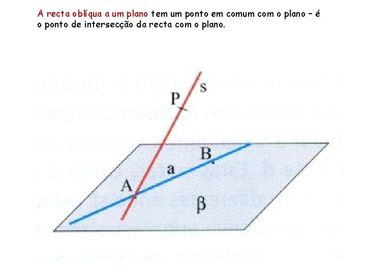 A recta oblíqua a um plano tem um ponto em comum com o plano