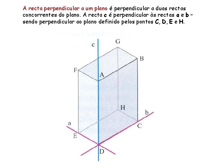 A recta perpendicular a um plano é perpendicular a duas rectas concorrentes do plano.