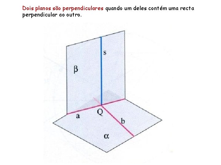 Dois planos são perpendiculares quando um deles contém uma recta perpendicular ao outro. 