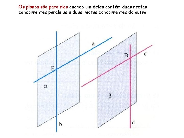 Os planos são paralelos quando um deles contém duas rectas concorrentes paralelas e duas