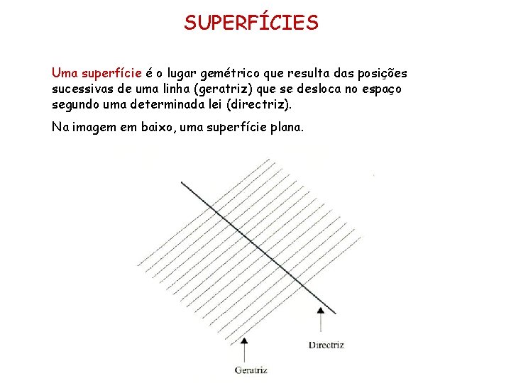 SUPERFÍCIES Uma superfície é o lugar gemétrico que resulta das posições sucessivas de uma