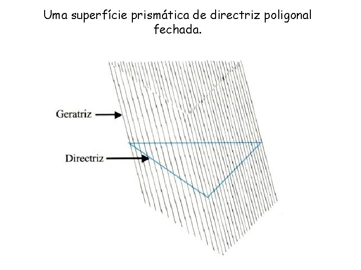 Uma superfície prismática de directriz poligonal fechada. 