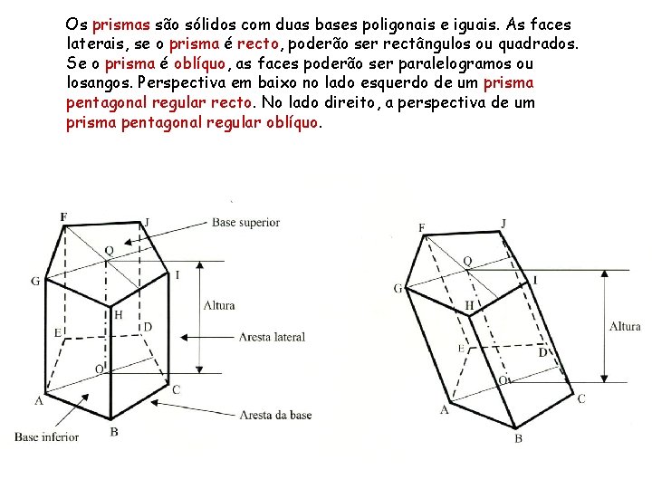 Os prismas são sólidos com duas bases poligonais e iguais. As faces laterais, se