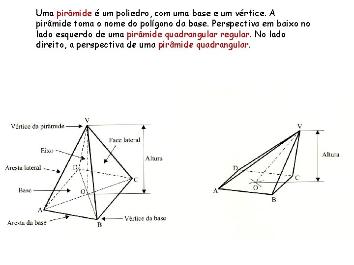Uma pirâmide é um poliedro, com uma base e um vértice. A pirâmide toma