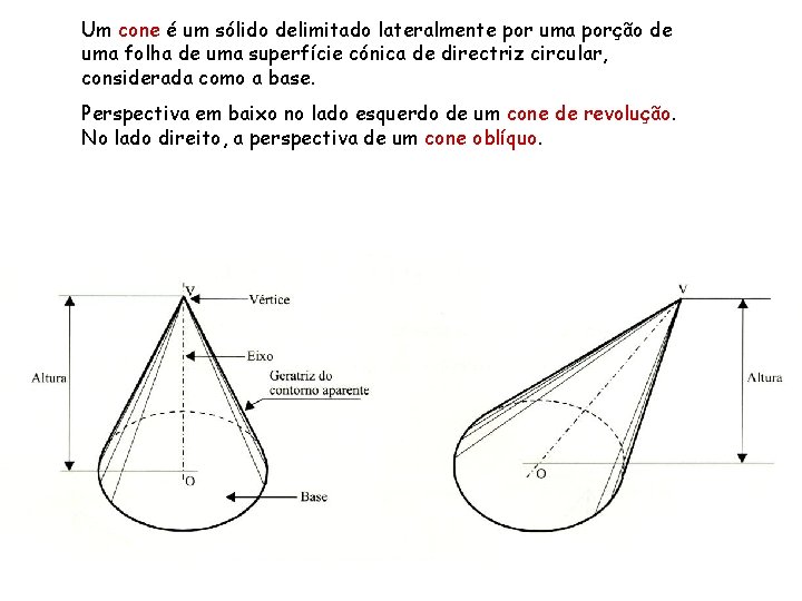 Um cone é um sólido delimitado lateralmente por uma porção de uma folha de