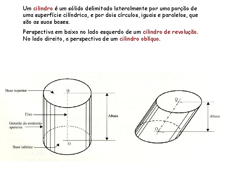 Um cilindro é um sólido delimitado lateralmente por uma porção de uma superfície cilíndrica,