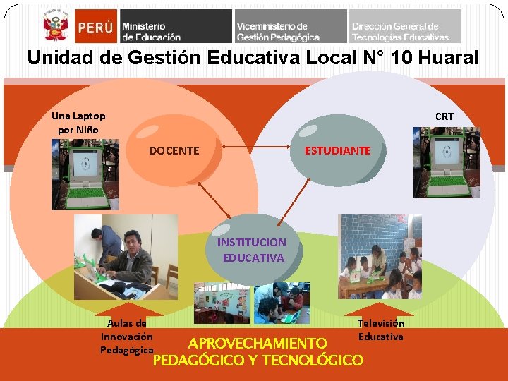 Unidad de Gestión Educativa Local N° 10 Huaral Una Laptop por Niño CRT DOCENTE