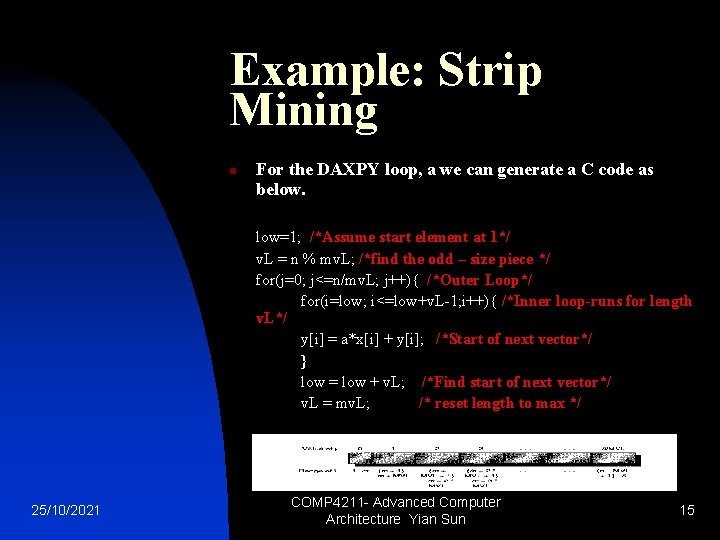 Example: Strip Mining n For the DAXPY loop, a we can generate a C