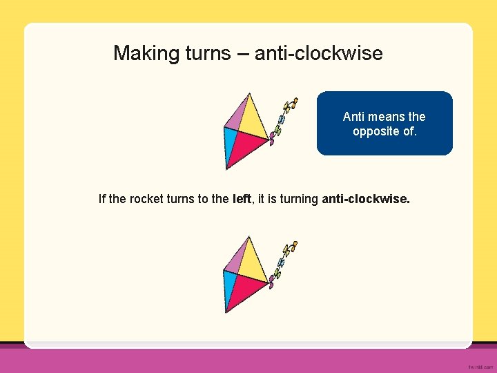 Making turns – anti-clockwise Anti means the opposite of. If the rocket turns to