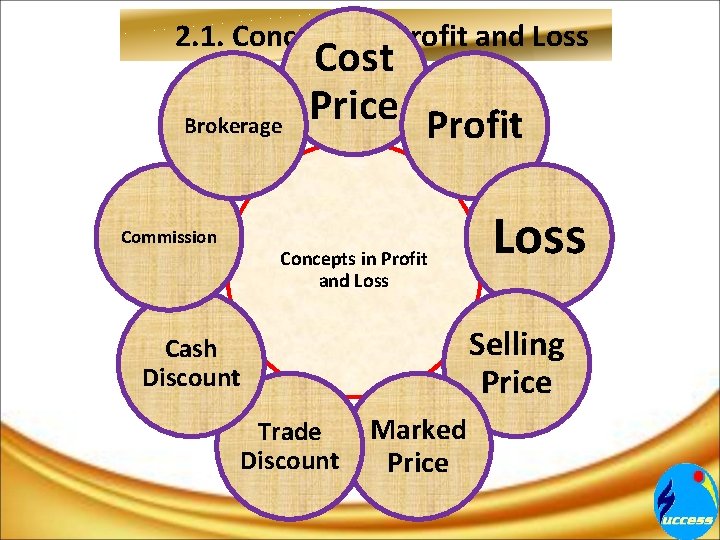 2. 1. Concepts in Profit and Loss Brokerage Commission Cost Price Profit Concepts in