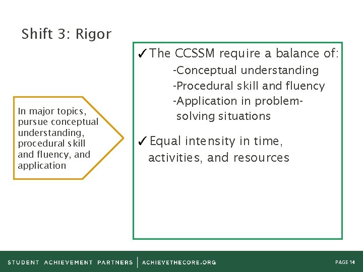 Shift 3: Rigor ✓The CCSSM require a balance of: In major topics, pursue conceptual