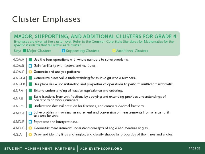 Cluster Emphases PAGE 22 