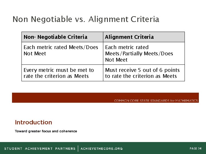 Non Negotiable vs. Alignment Criteria Non- Negotiable Criteria Alignment Criteria Each metric rated Meets/Does