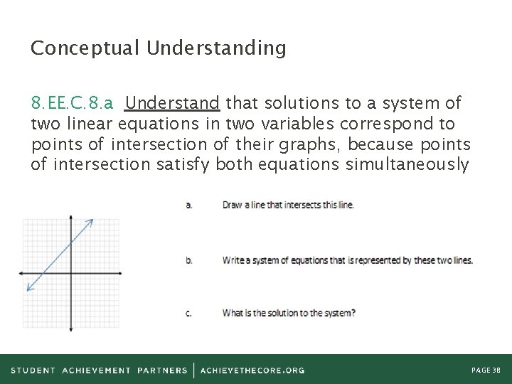 Conceptual Understanding 8. EE. C. 8. a Understand that solutions to a system of