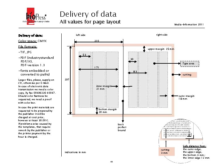 ® Delivery of data All values for page layout Media-Information 2011 right side left