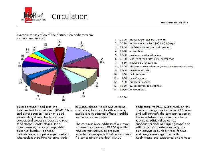 ® Circulation Media-Information 2011 Example for selection of the distribution addresses due to the