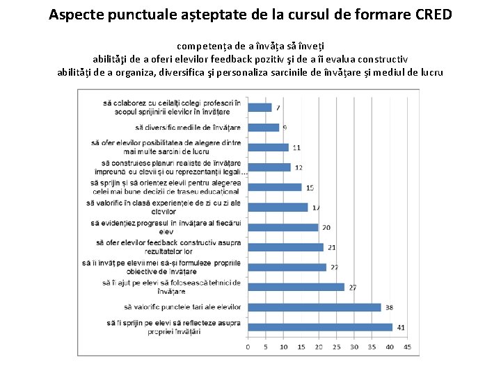 Aspecte punctuale așteptate de la cursul de formare CRED competența de a învăța să