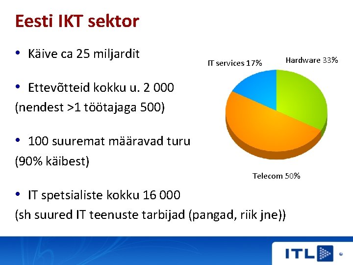 Eesti IKT sektor • Käive ca 25 miljardit IT services 17% Hardware 33% •