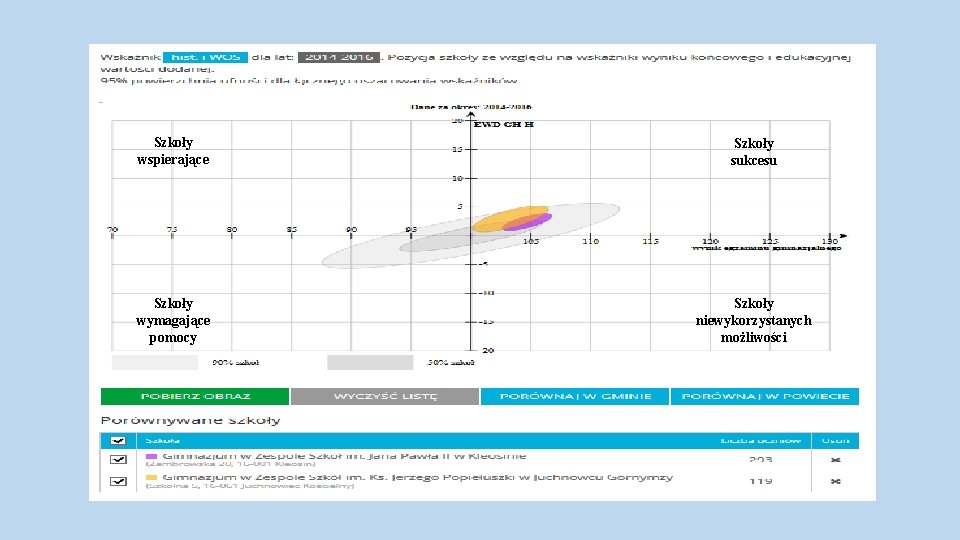 Szkoły wspierające Szkoły sukcesu Szkoły wymagające pomocy Szkoły niewykorzystanych możliwości 