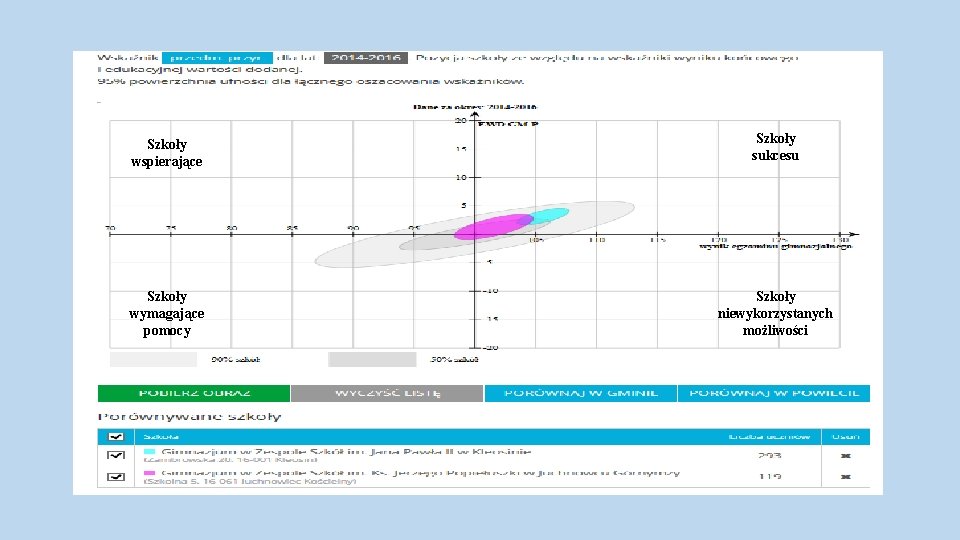 Szkoły wspierające Szkoły sukcesu Szkoły wymagające pomocy Szkoły niewykorzystanych możliwości 